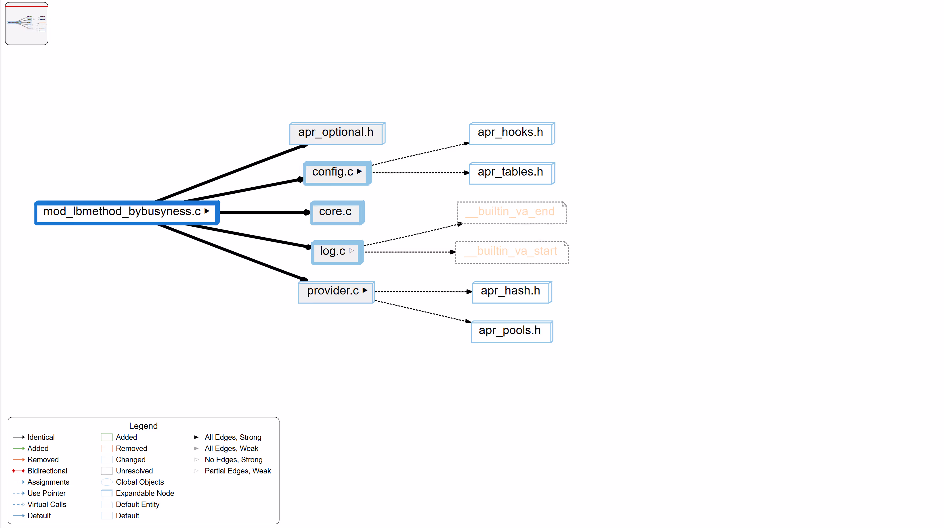 An architecture defined in Understand, showing dependencies between architecture groups.