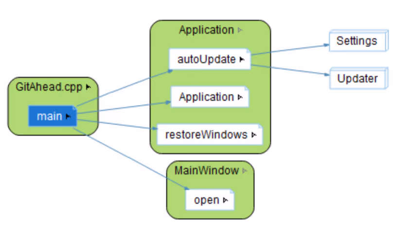 A cluster graph variant in Understand, grouping functions by the file they belong to.