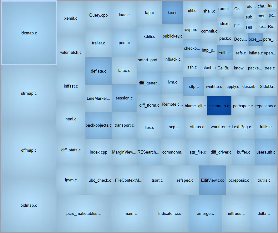 A cyclomatic complexity metric report in Understand, with values measured against HIS limits.