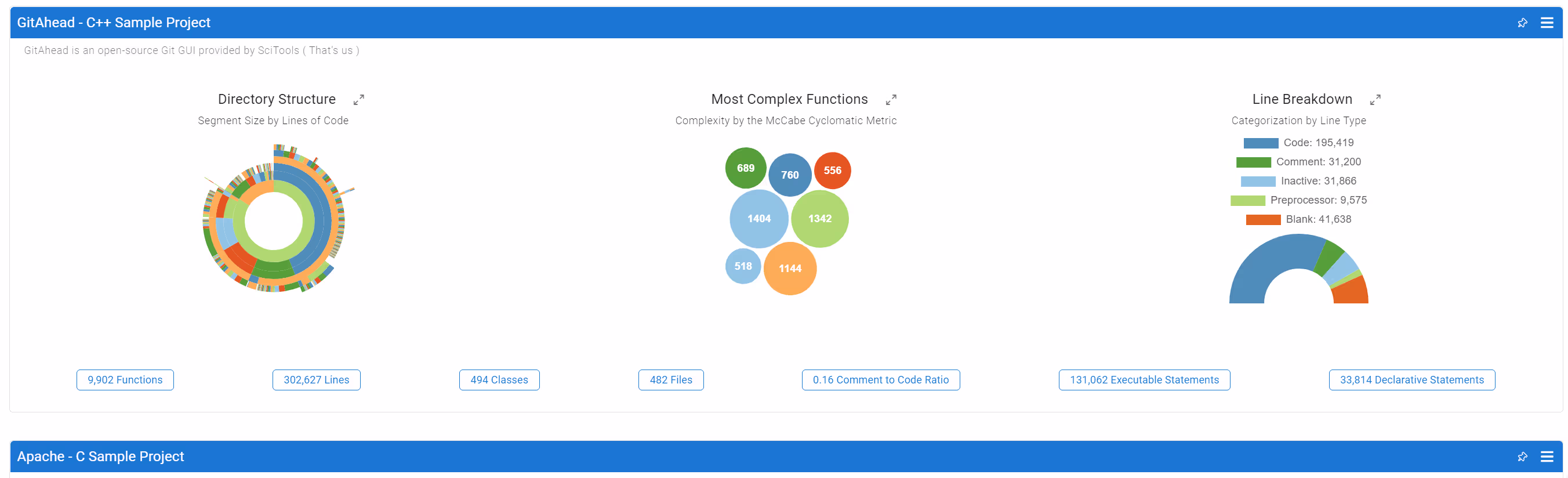 Understand's metrics browser listing metric values for the files and functions of a parsed project.