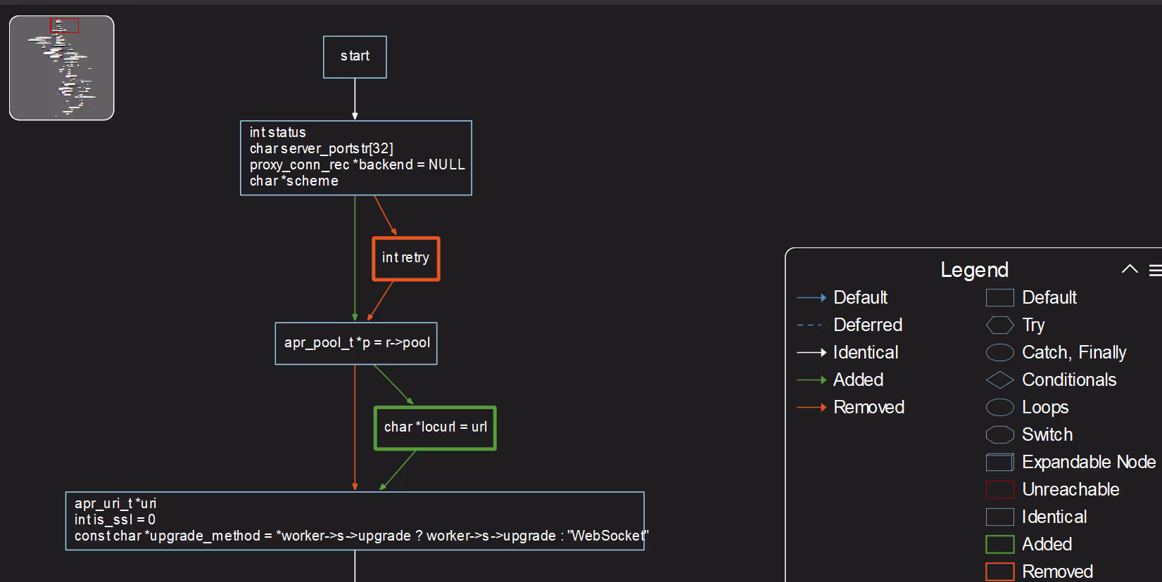 A comparison in Understand between two states of a project, with the changed entities highlighted.