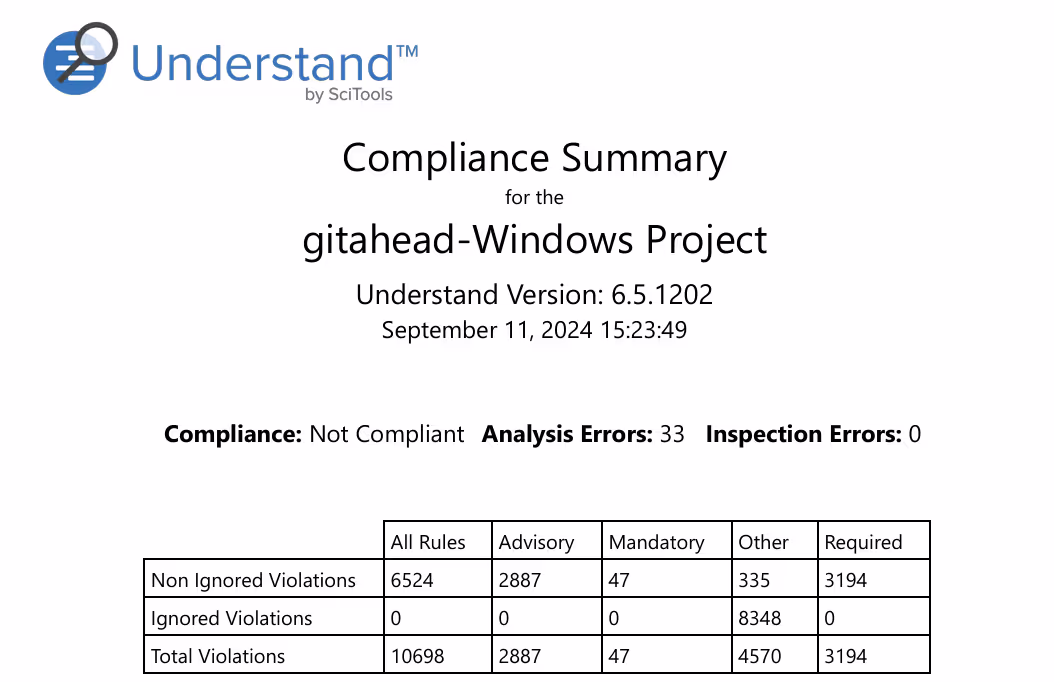 A summary MISRA compliance report in Understand.