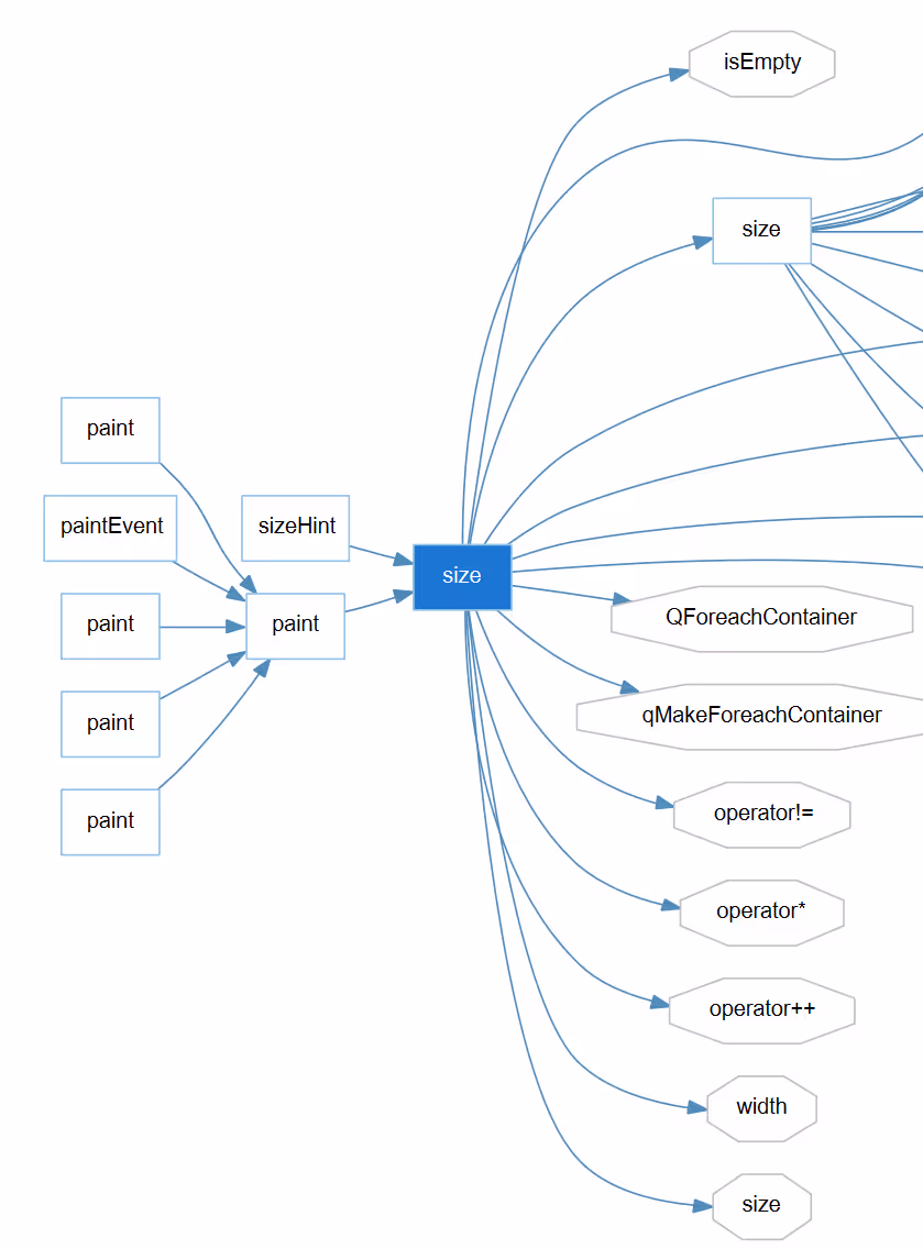 A dependency view in Understand showing the relationships between components of a project.