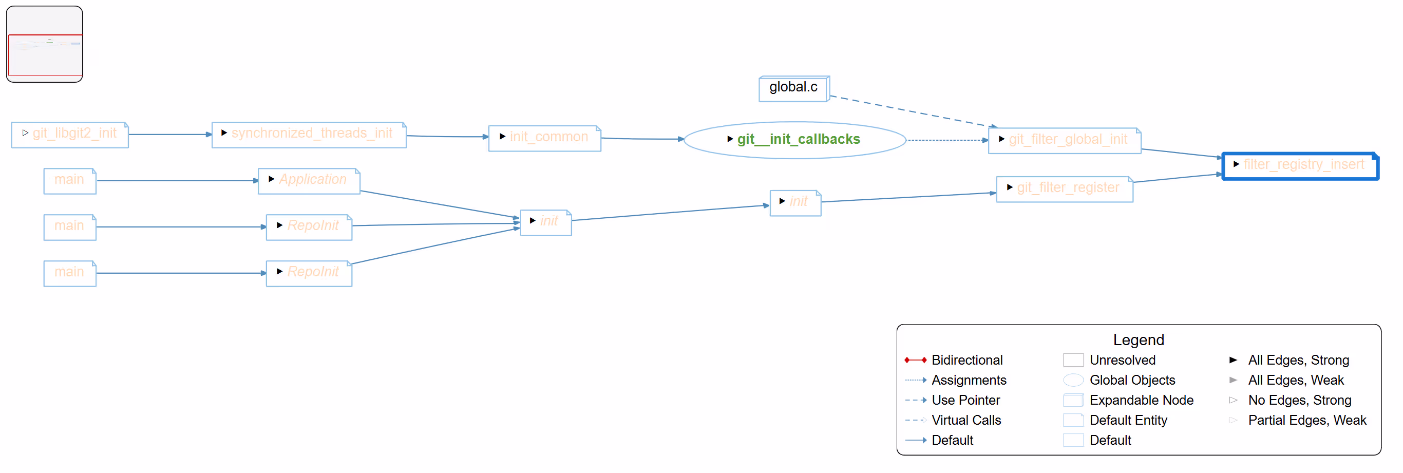 A Called-By Tree graph in Understand, tracing the callers of a function.